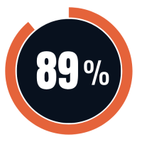 89 perc Icon
