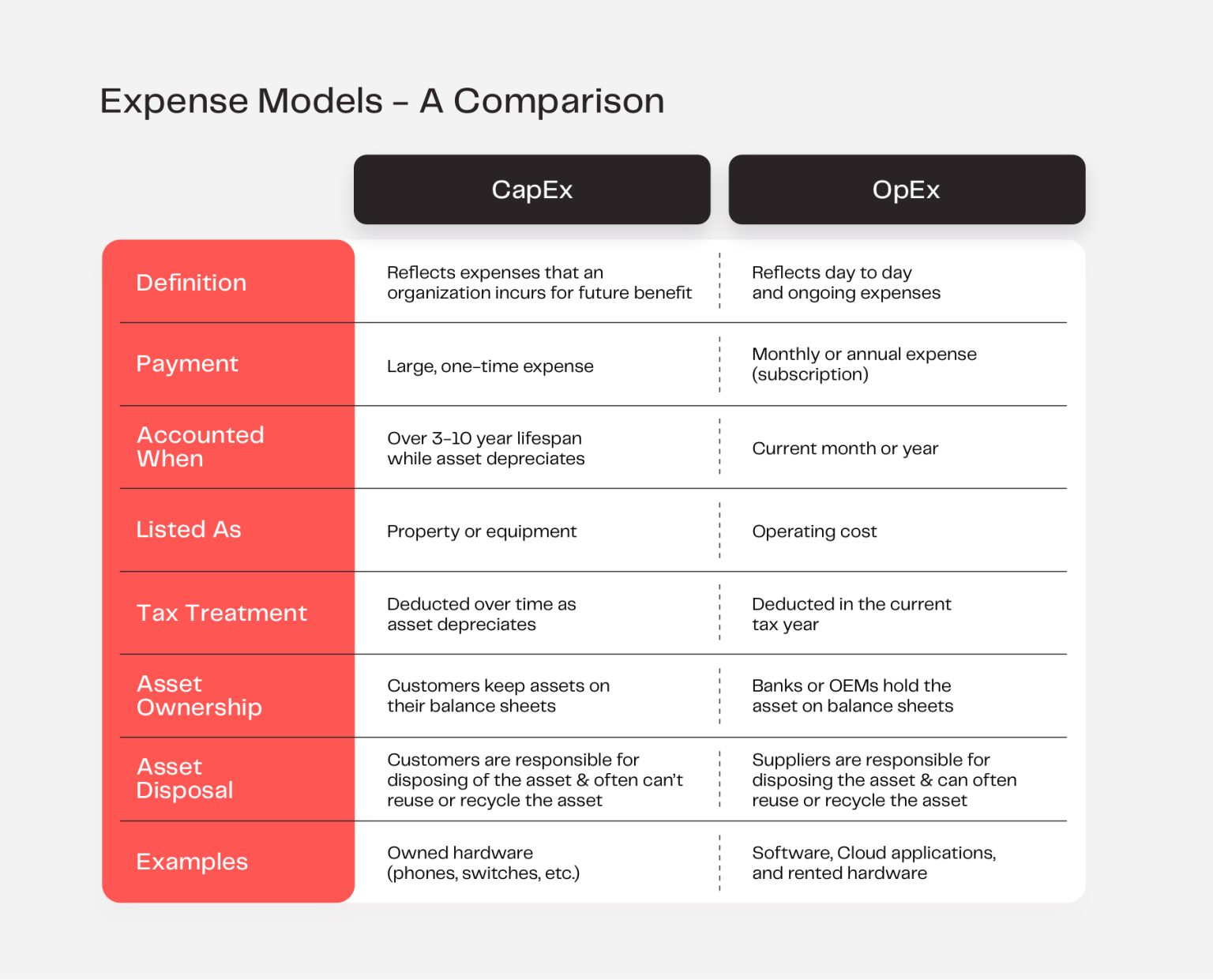 expensive models a comparision
