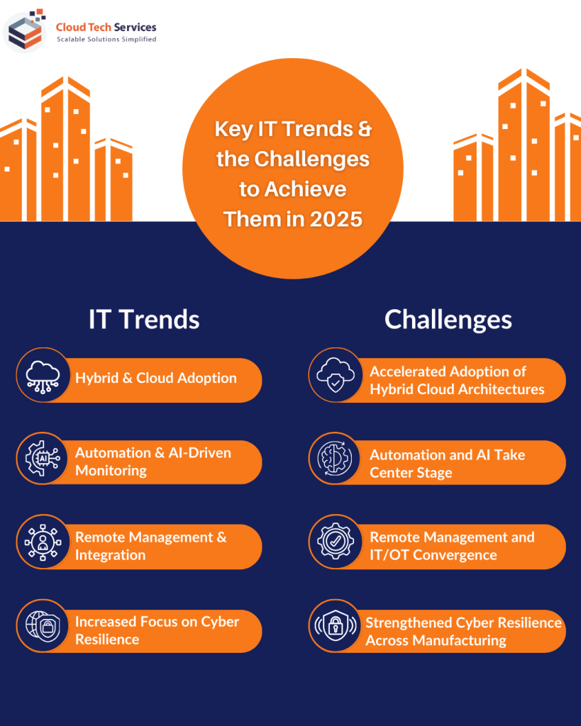 Key Trends IT Management