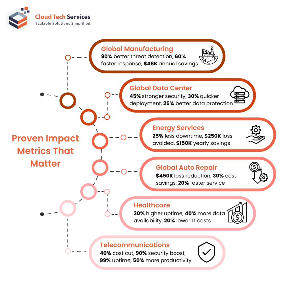 Legacy It System