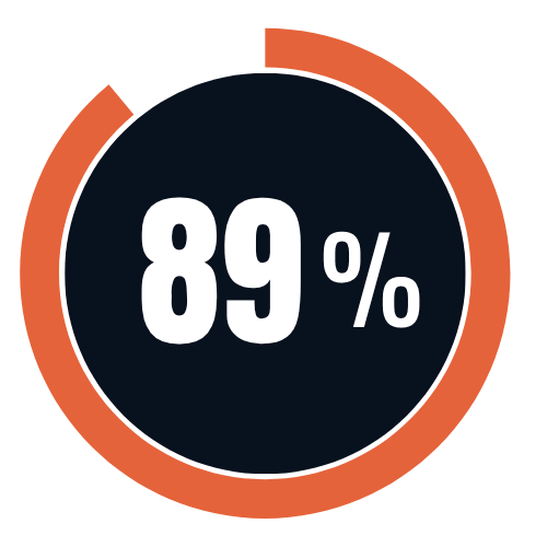 89 perc Icon