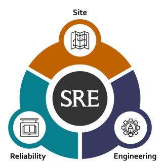 SRE as a service icon
