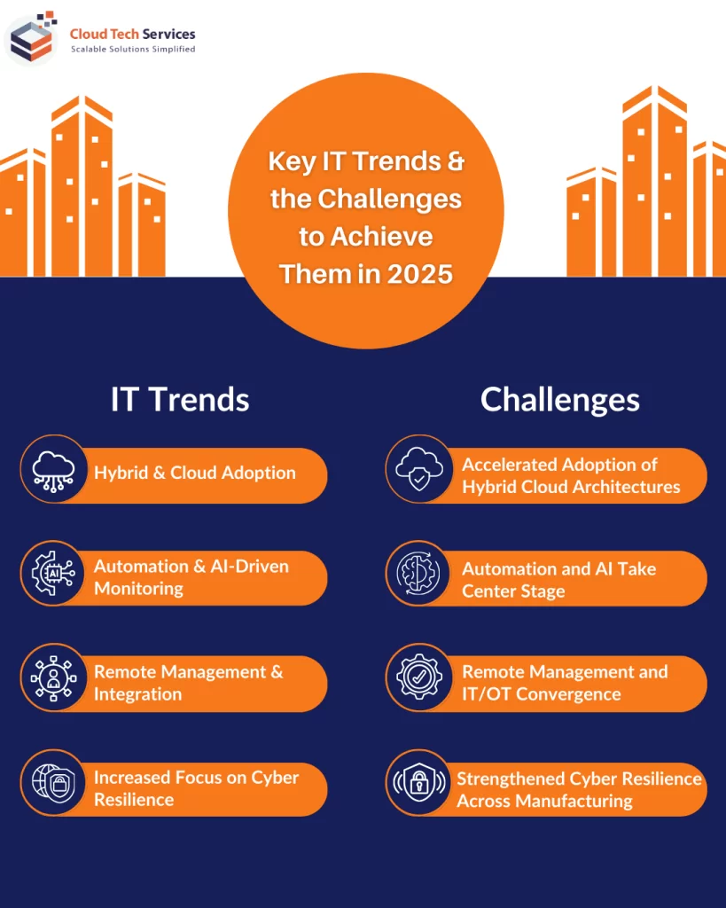 Key Trends IT Management