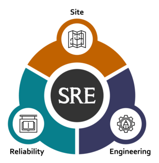 SRE as a service icon SRE as a service icon
